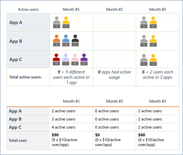PowerApps Premium Licensing 4 img-03