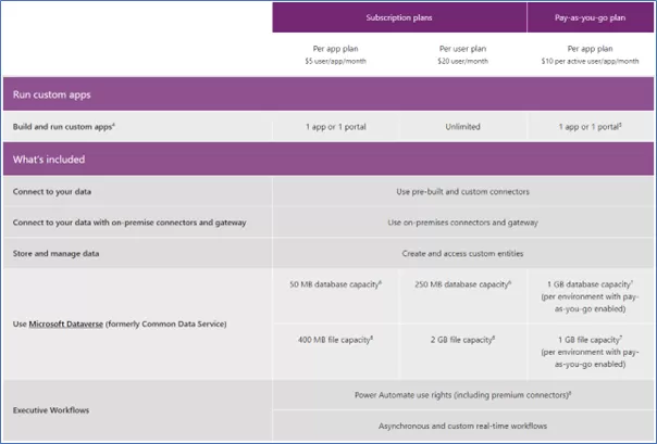 PowerApps Premium Licensing 3 img-02