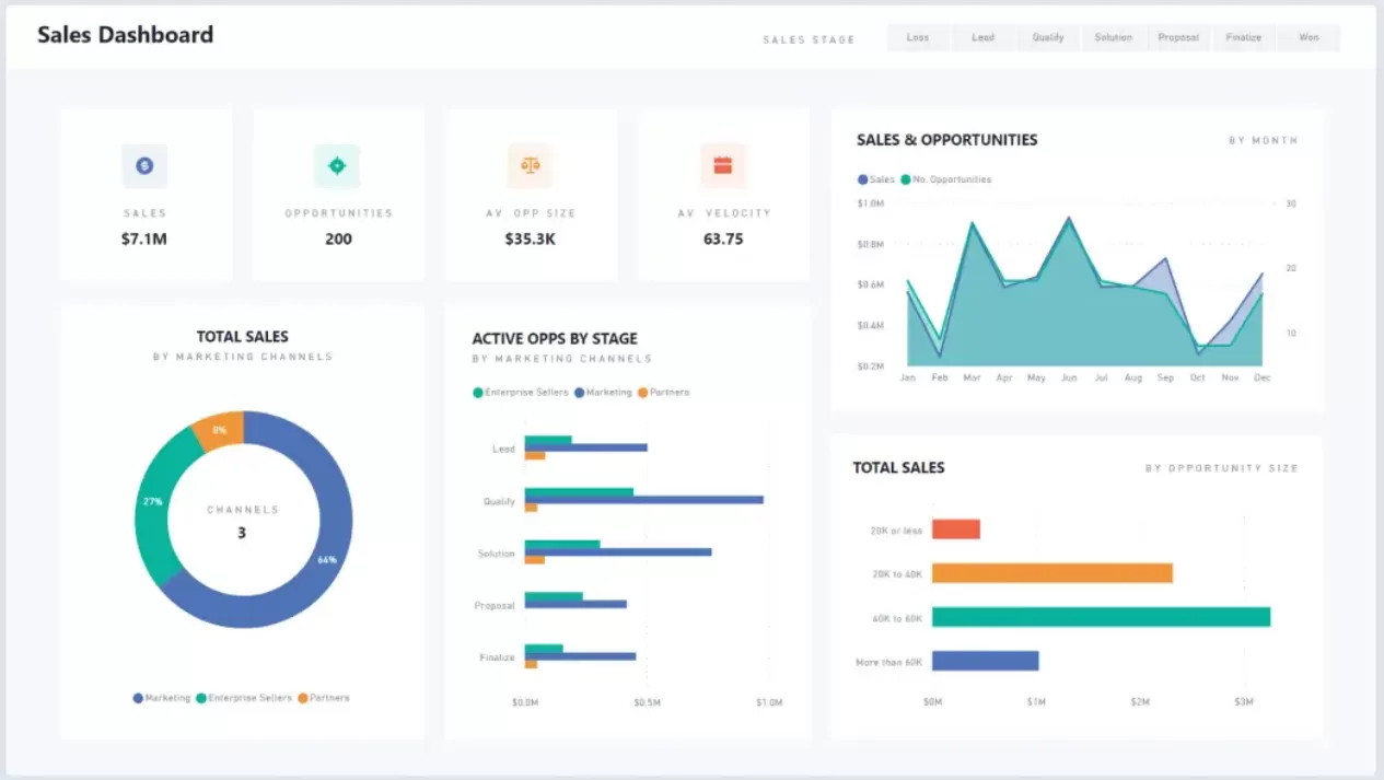 Power BI’s Interactive Dashboard – Development, Features & Benefits! 2 img-01