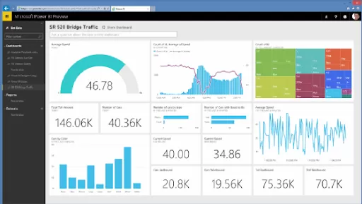 Harnessing Data Insights With Power BI: Optimizing Decision-Making And Business Performance 2 img-01