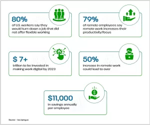 SharePoint for Remote Work: Enabling Collaboration and Productivity Anywhere 2 img-01