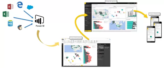 Harnessing Data Insights With Power BI: Optimizing Decision-Making And Business Performance 3 img-02