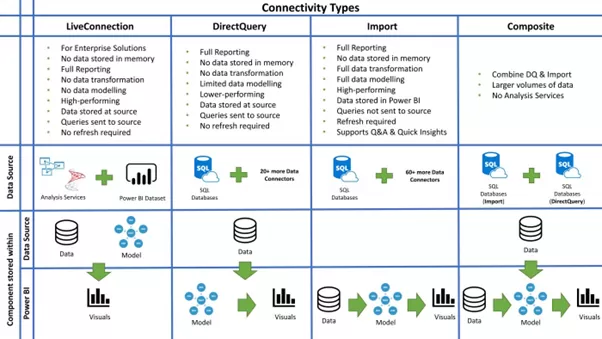 Harnessing Data Insights With Power BI: Optimizing Decision-Making And Business Performance 4 img-03