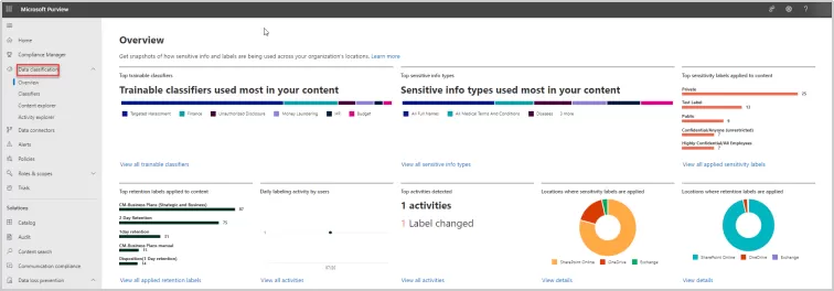Ultimate Guide to Microsoft Purview: Revolutionizing Data Governance and Compliance 5 img-04