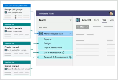 SharePoint for Remote Work: Enabling Collaboration and Productivity Anywhere 6 img-05