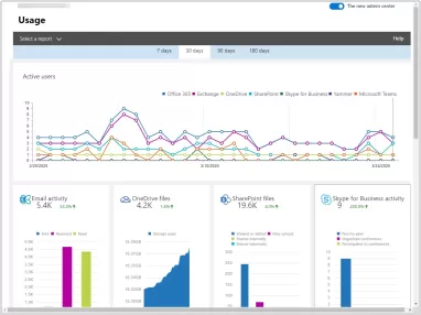 SharePoint for Remote Work: Enabling Collaboration and Productivity Anywhere 10 img-09