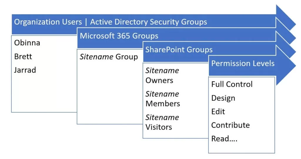 SharePoint Customization: Tailoring Your SharePoint Environment To Fit Business Needs 11 img-10