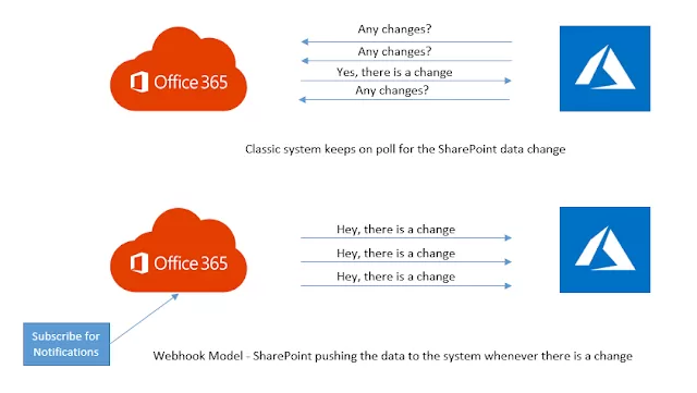 SharePoint Customization: Tailoring Your SharePoint Environment To Fit Business Needs 13 img-12