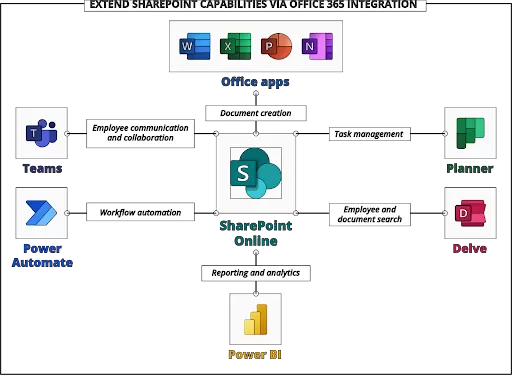 SharePoint Customization: Tailoring Your SharePoint Environment To Fit Business Needs 23 img-22