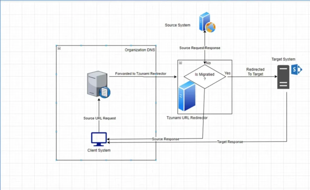 Mastering Content Migration Challenges: Tzunami’s Solutions for Efficient and Cost-Effective Migrations 2 img-01