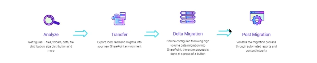 Mastering Content Migration Challenges: Tzunami’s Solutions for Efficient and Cost-Effective Migrations 4 img-03