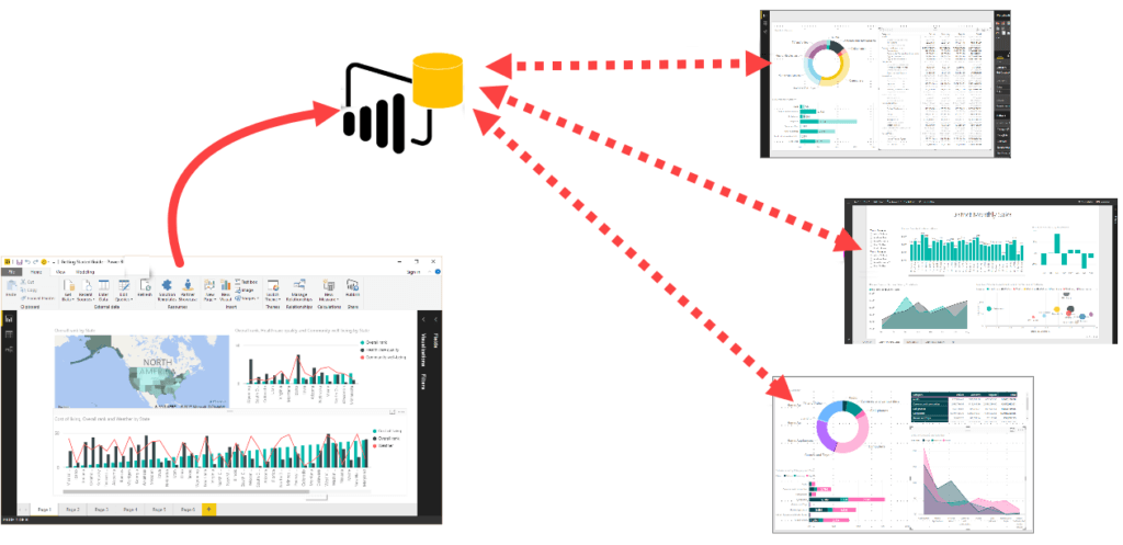 Unlocking the Power BI: A Deep Dive into Power BI Semantic Models 2 img