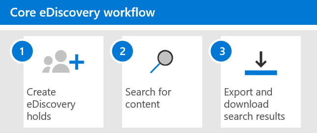 Exploring Microsoft Purview eDiscovery Solutions 2 The Ediscovery Workflow