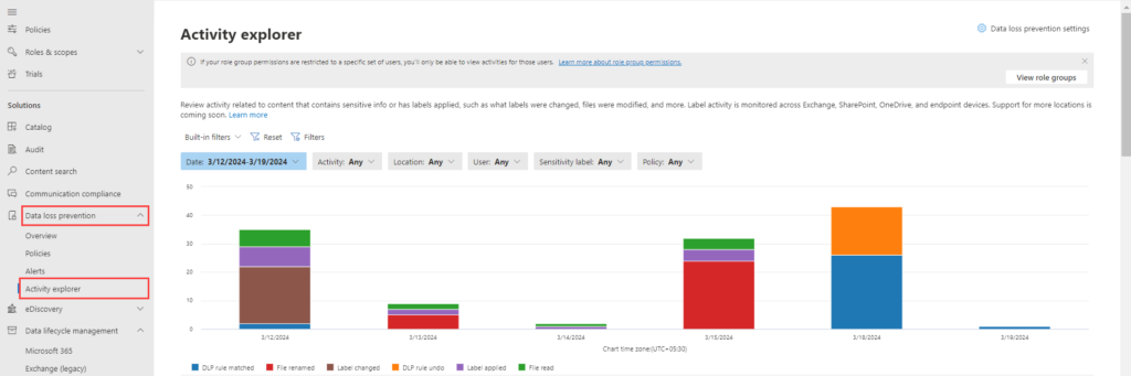 The Basics of Data Loss Prevention 8 image