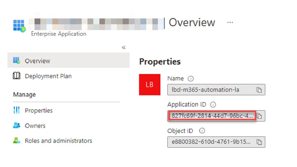 Connecting to SharePoint Online using Managed Identity 4 Application Id