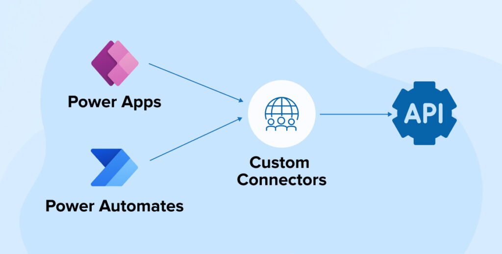Building Powerful Applications: A Guide to Creating Custom Connectors in Power Apps 2 Image