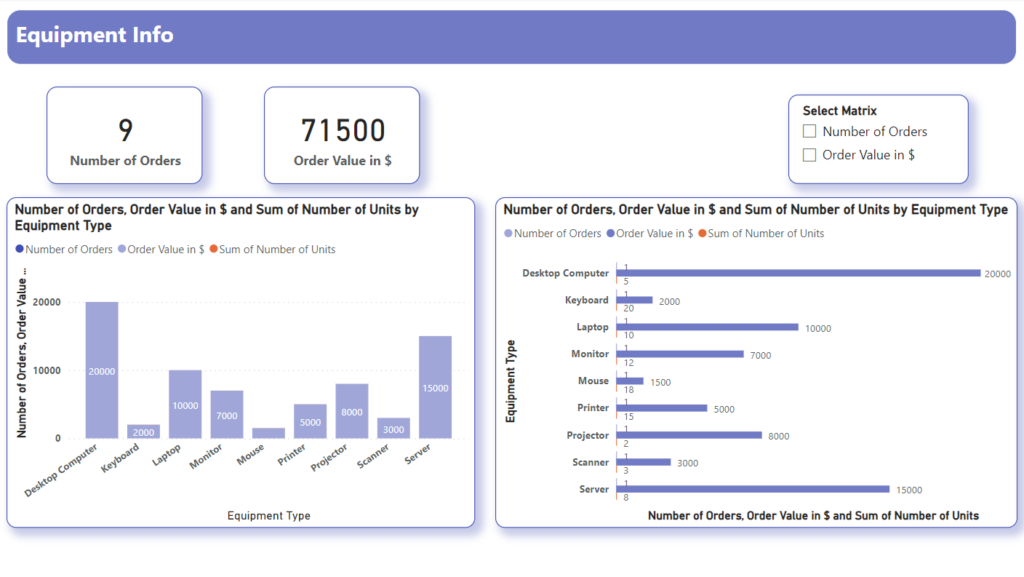 Enhance Power BI Reports - Implement Dynamic Colors Based on Selected Measures 3 IMG02 1 1