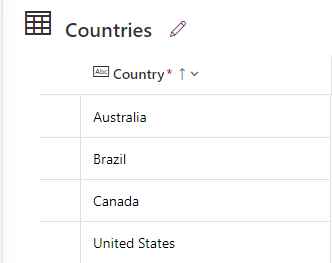 How to implement Cascading Drop Downs in Model-Driven Apps 3 03 1