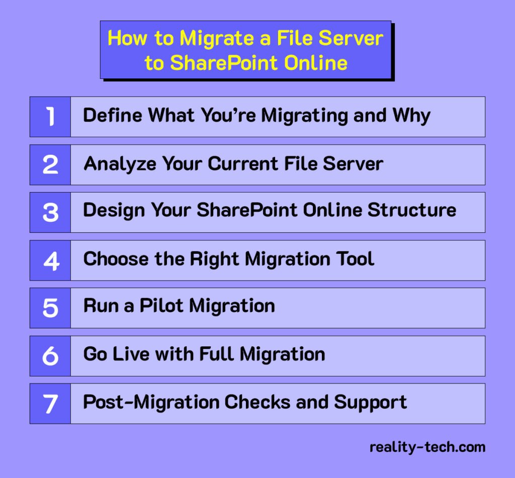Migrate File Shares to SharePoint Online Without Data Loss: Step-by-Step Guide 2 How to Migrate a File Server to SharePoint Online
