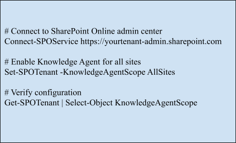 AI in SharePoint Public Preview: SharePoint Copilot Setup Guide 4 image5